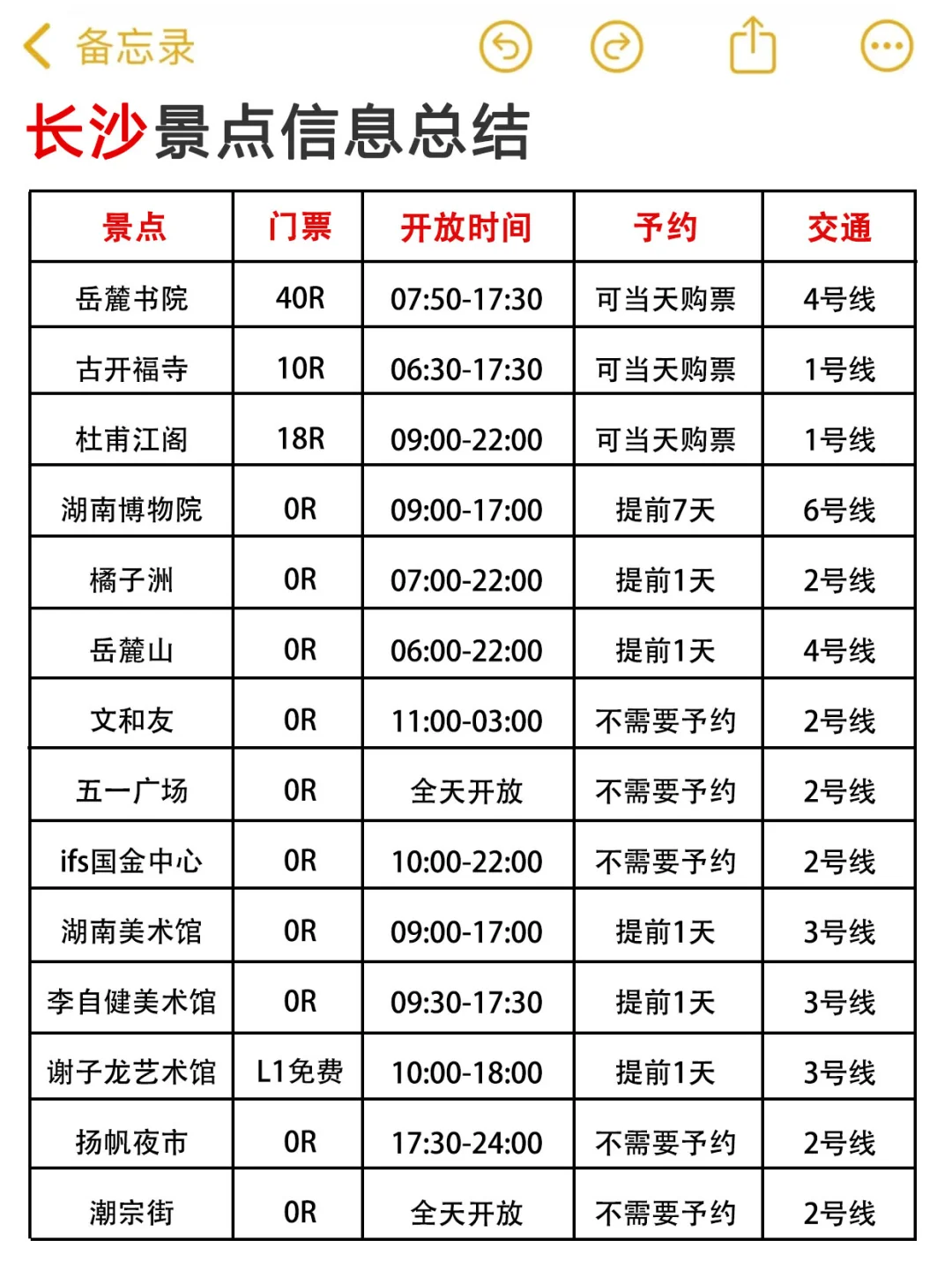 长沙4.6📍刚回……直接被天气整崩溃了😭