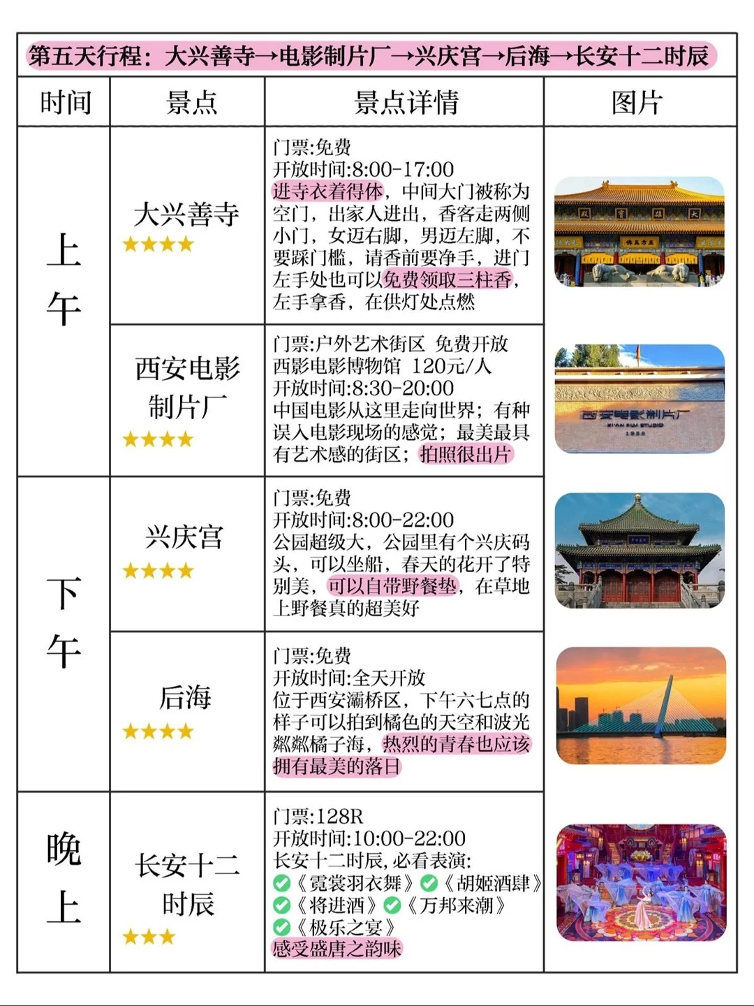 西安旅游攻略｜七日游路线景点详解‼全干货