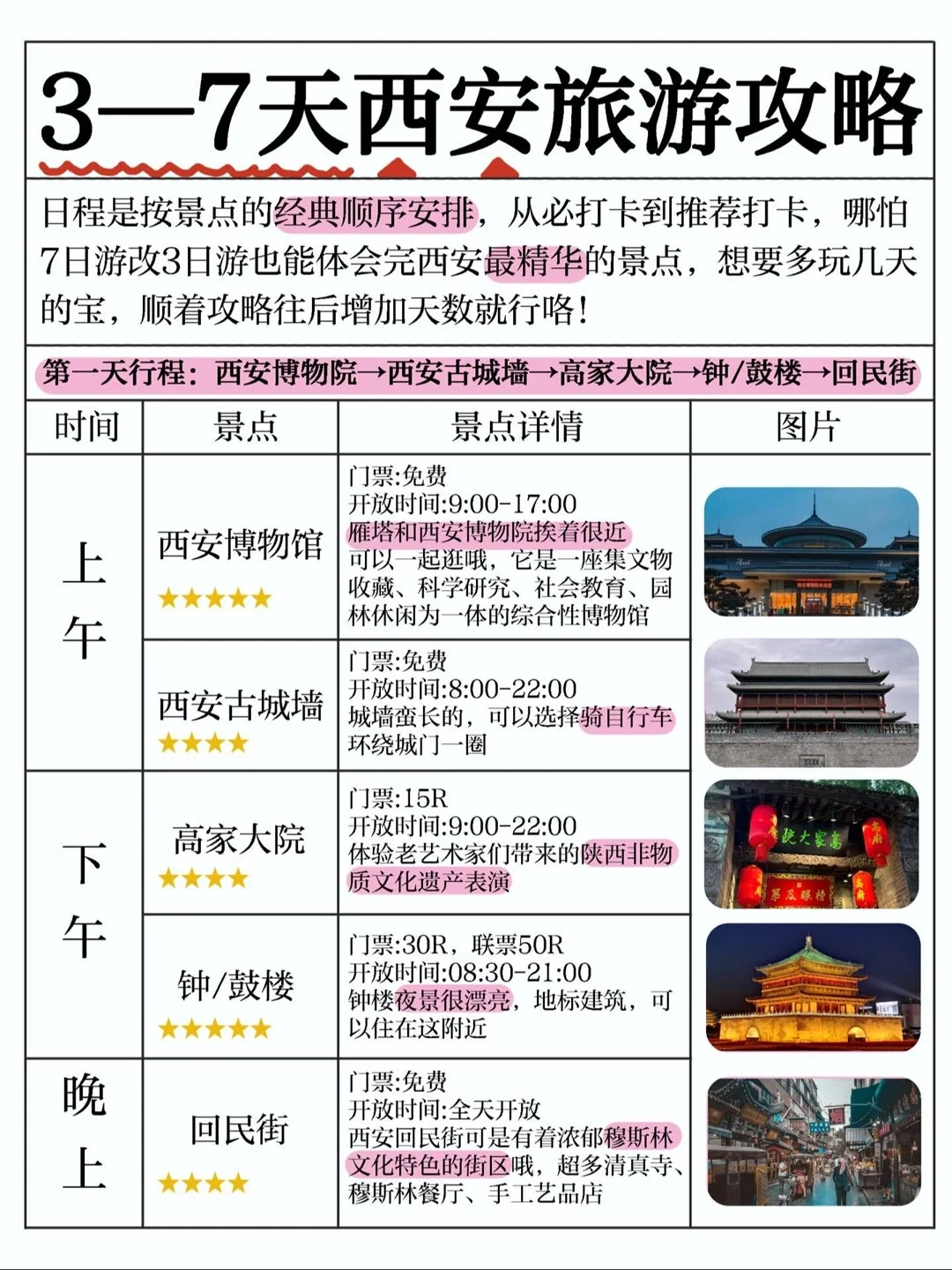 西安旅游攻略｜七日游路线景点详解‼全干货