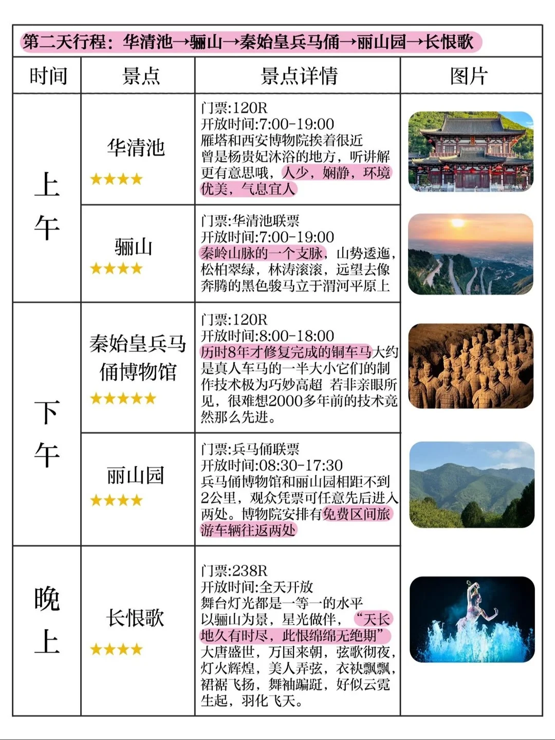 西安旅游攻略｜七日游路线景点详解‼全干货