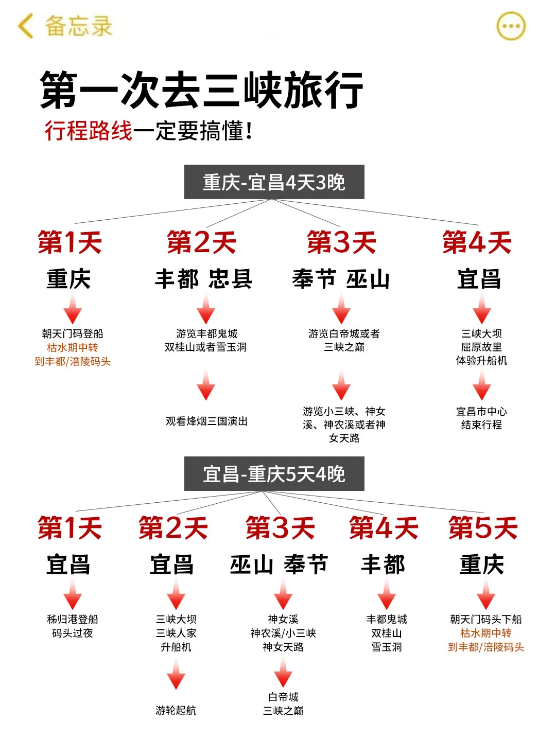 3-5月千万不要轻易去三峡‼️