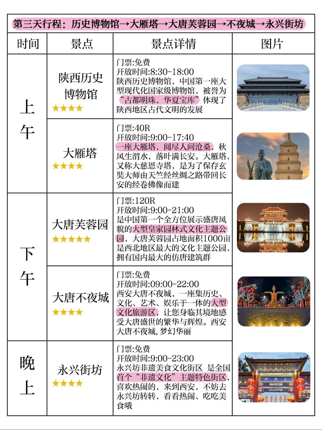 西安旅游攻略｜七日游路线景点详解‼全干货