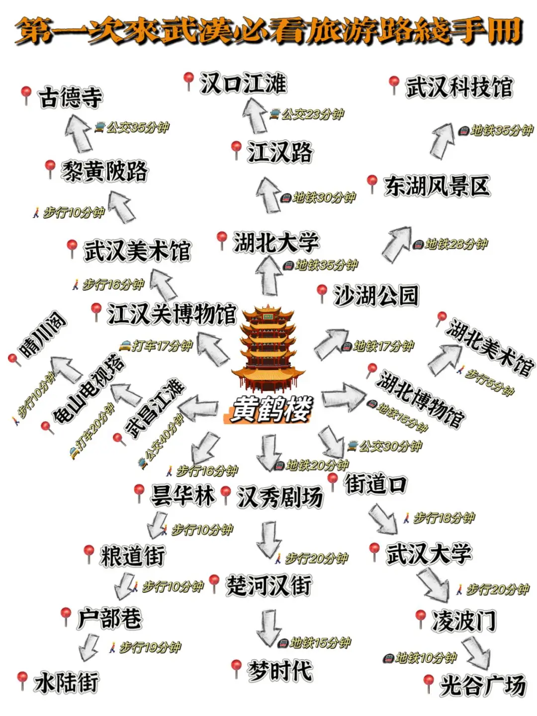 话虽然难听，🥹但的确是武汉旅游🌸现状。。。…