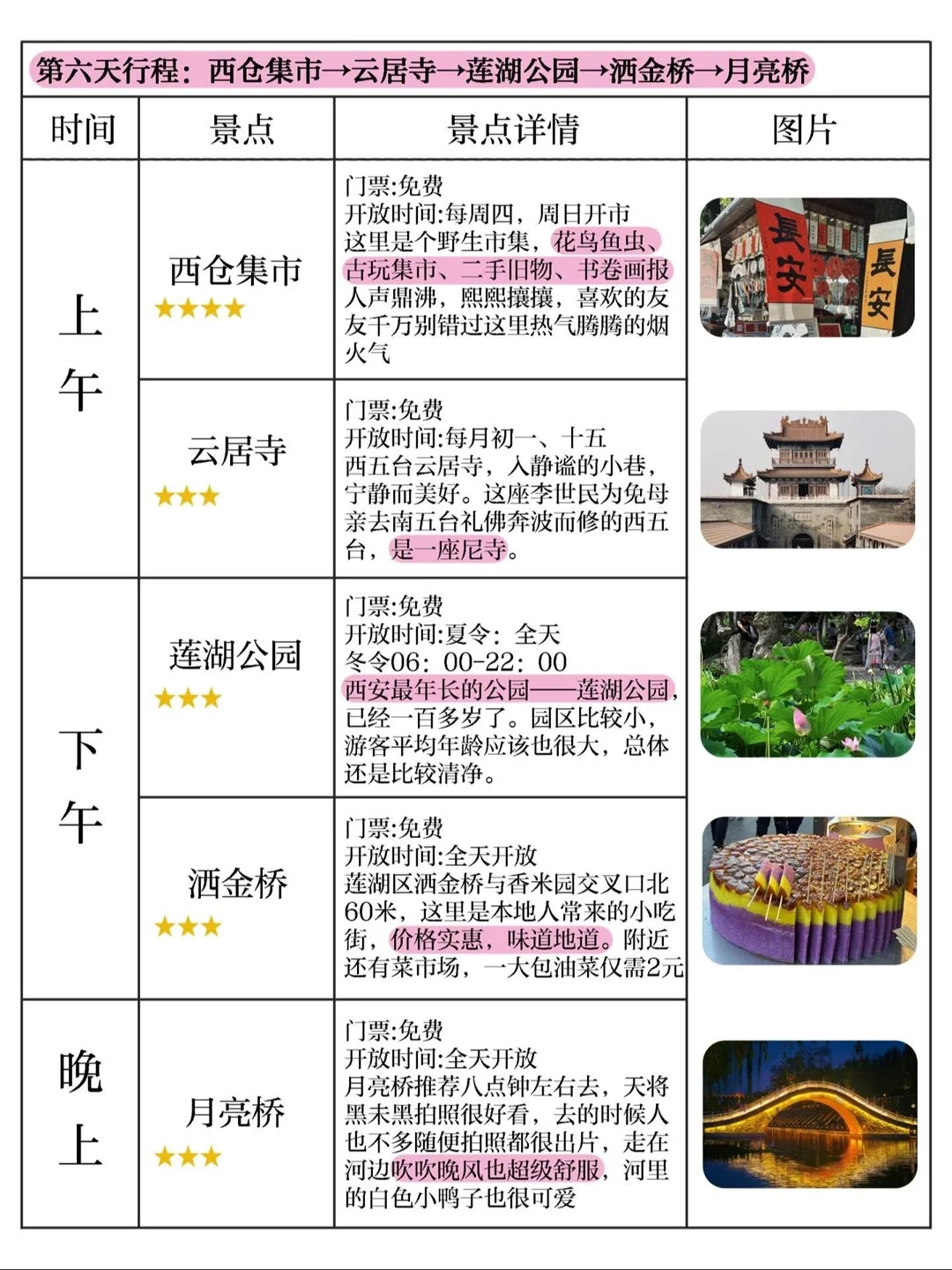 西安旅游攻略｜七日游路线景点详解‼全干货