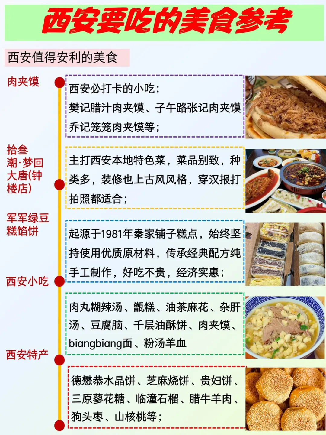 西安🉑️以分成4个板块游玩✅不绕路