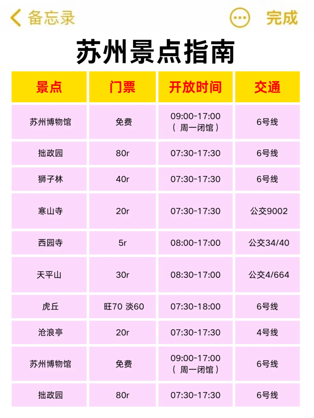 在苏州待了5年!! 给3-5月来的姐妹一些建议
