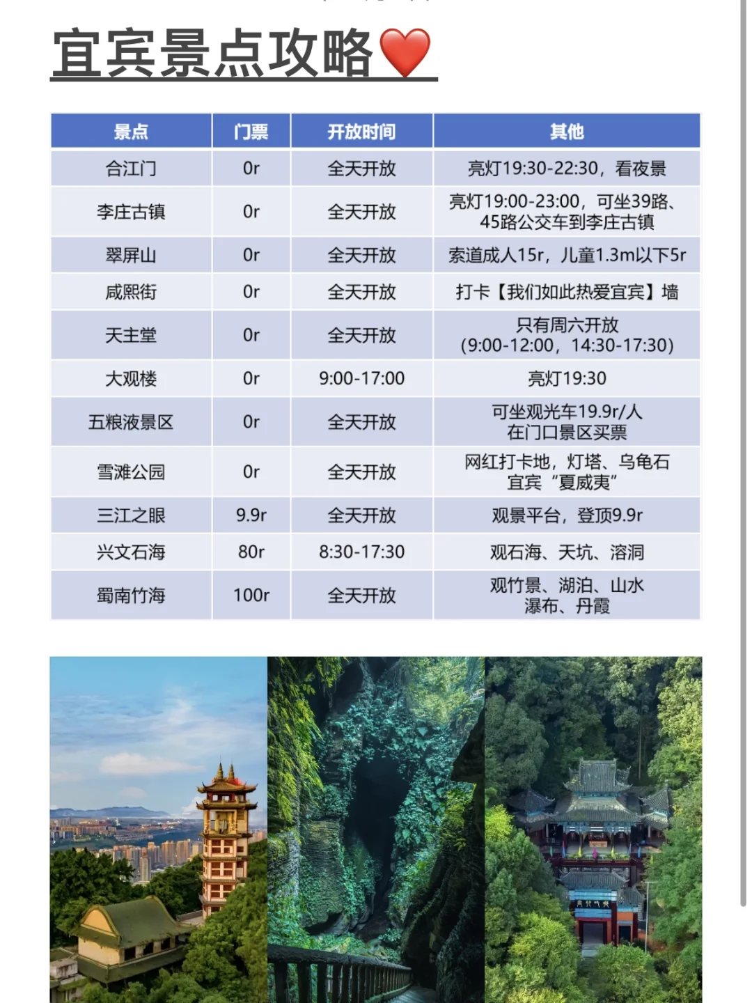 🚅宜宾两日游📍超详细攻略（附地图）