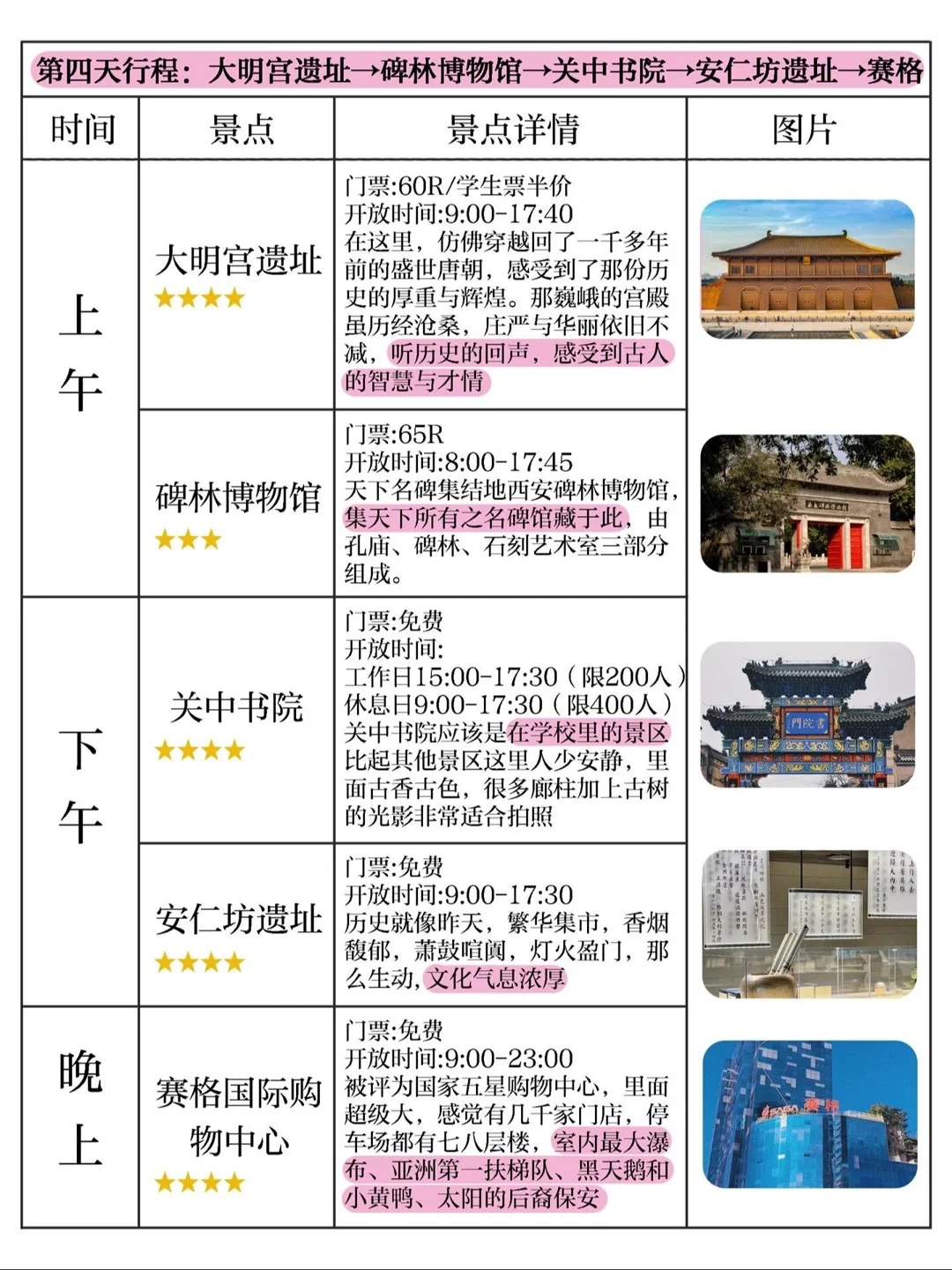 西安旅游攻略｜七日游路线景点详解‼全干货