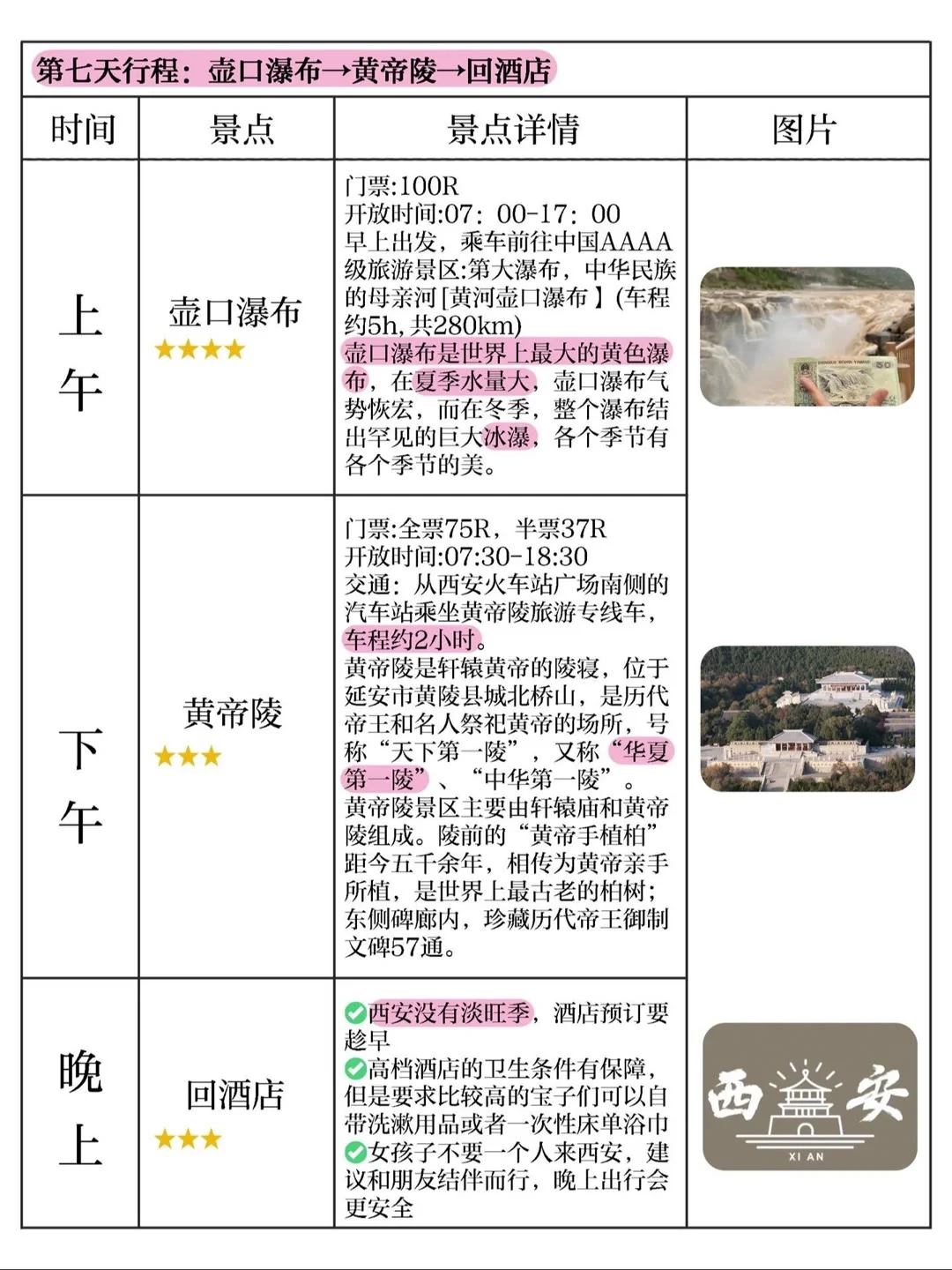 西安旅游攻略｜七日游路线景点详解‼全干货