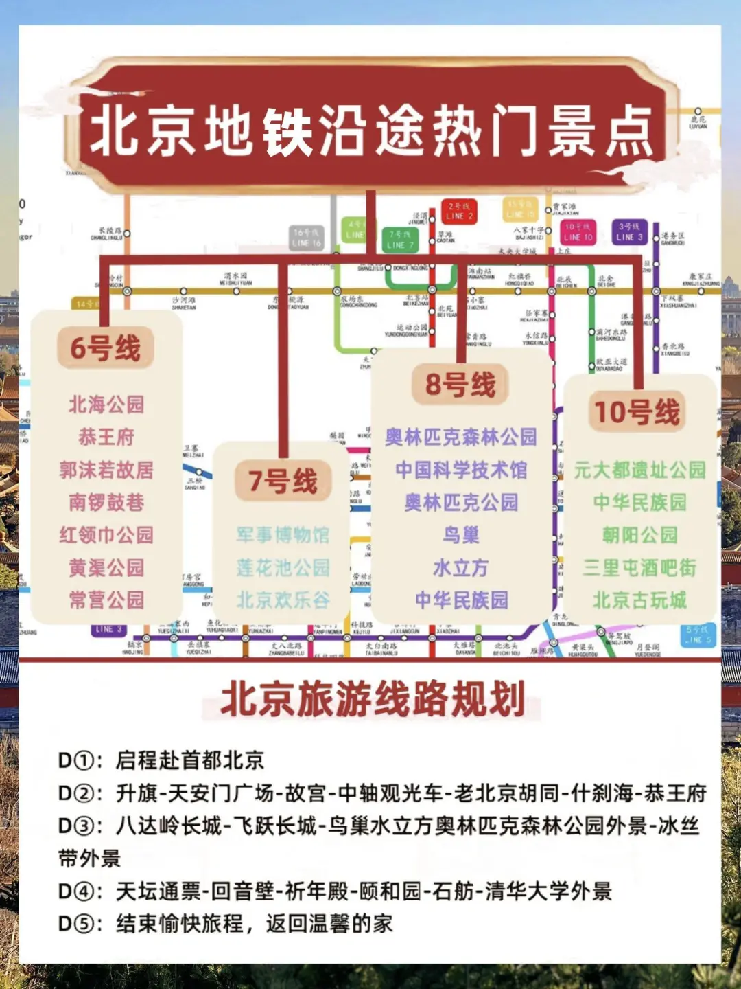 北京景点地铁沿线版合集攻略+美食住宿推荐