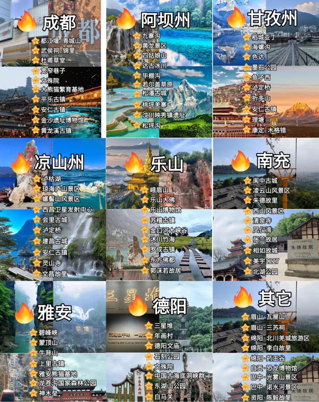 四川旅游景点整理出来了，宝子们准备🚗出发