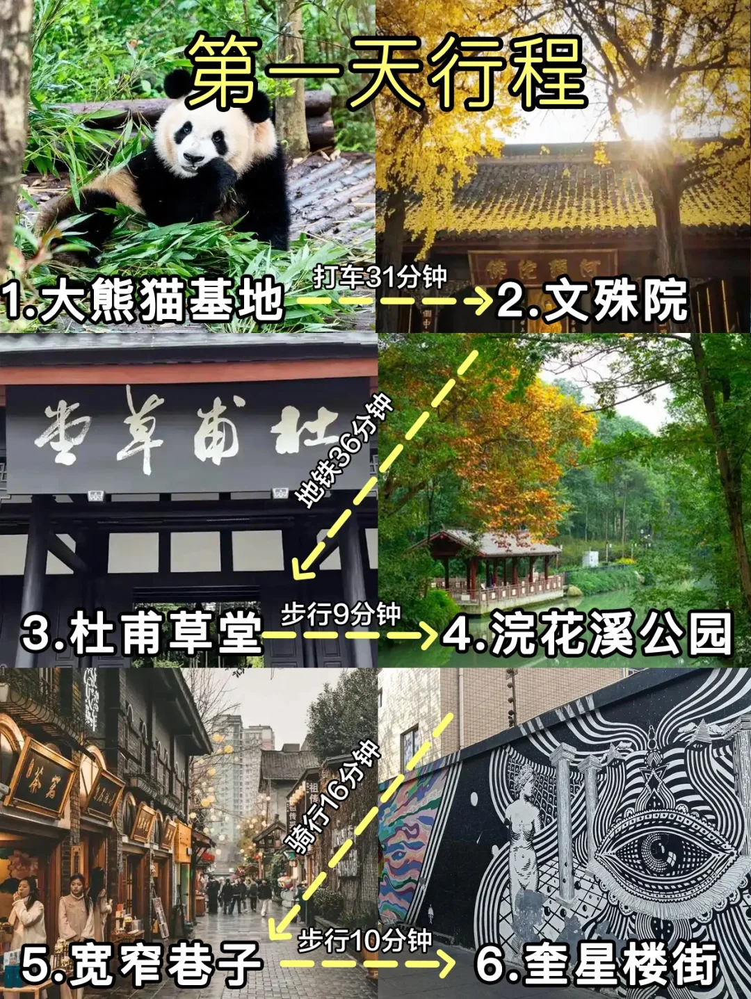 成都已回，快来收藏这份超全景点打卡👌