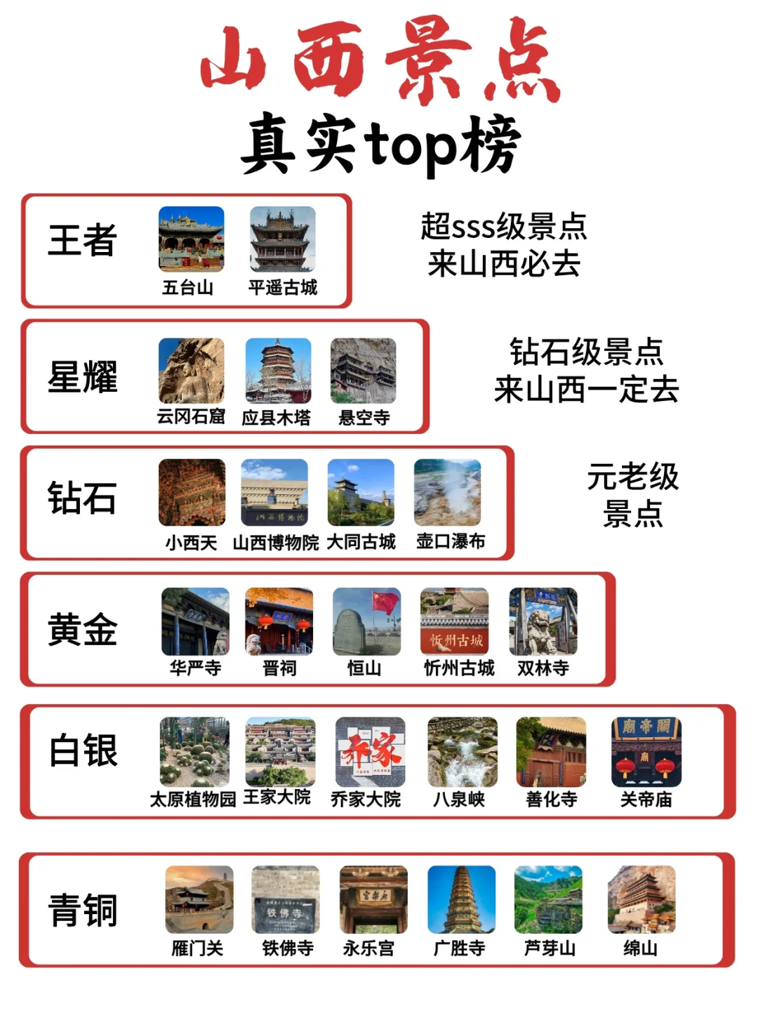 山西景点全攻略❗️终于有人说清楚山西景点❗️