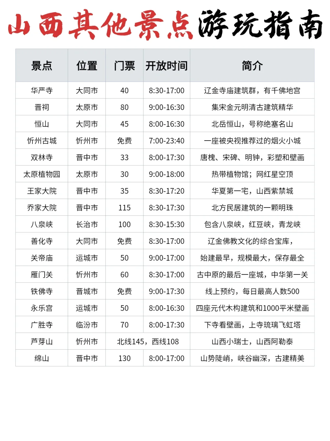 山西景点全攻略❗️终于有人说清楚山西景点❗️