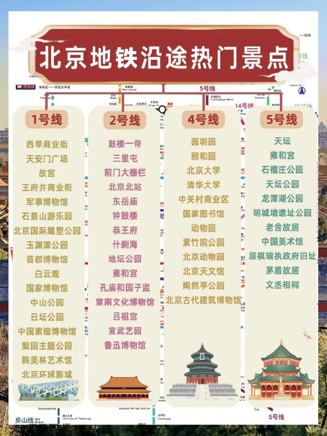 北京景点地铁沿线版合集攻略+美食住宿推荐