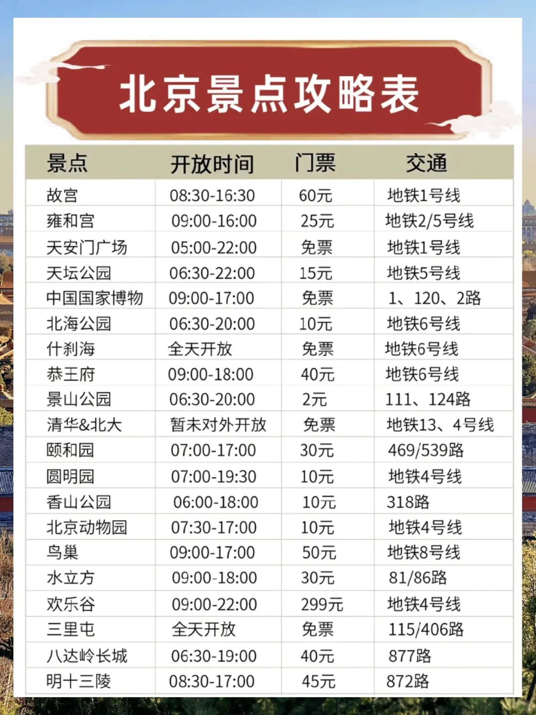 北京景点地铁沿线版合集攻略+美食住宿推荐