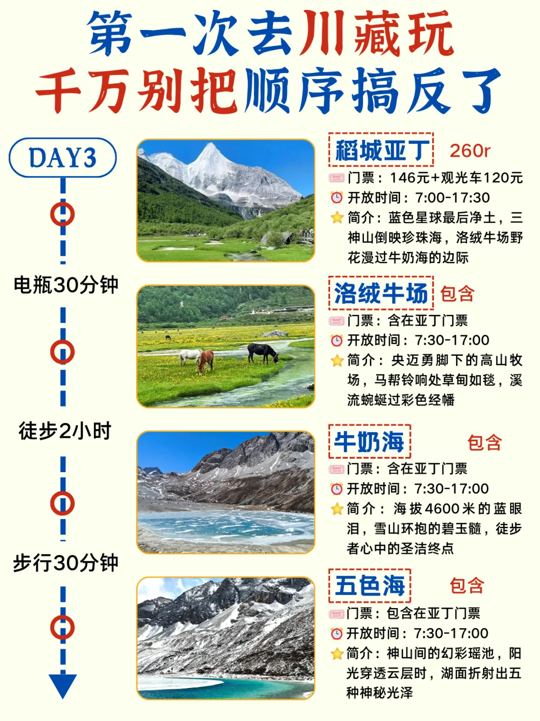 第一次去川藏✅十天路线🔥实用攻略收藏版