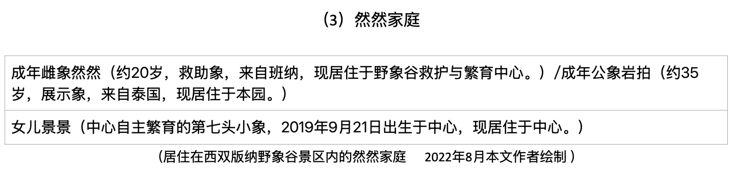 4.13 对版纳野象谷景区内亚洲象的考察报告