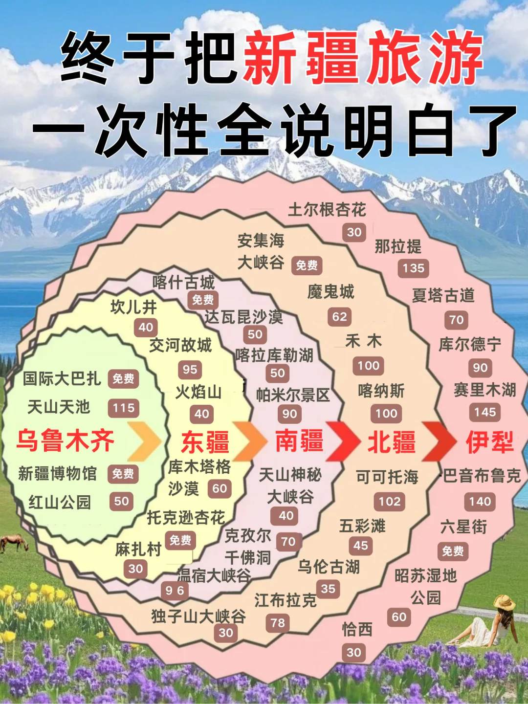 新疆5-6月份旅游攻略已完善✌️一张图看懂