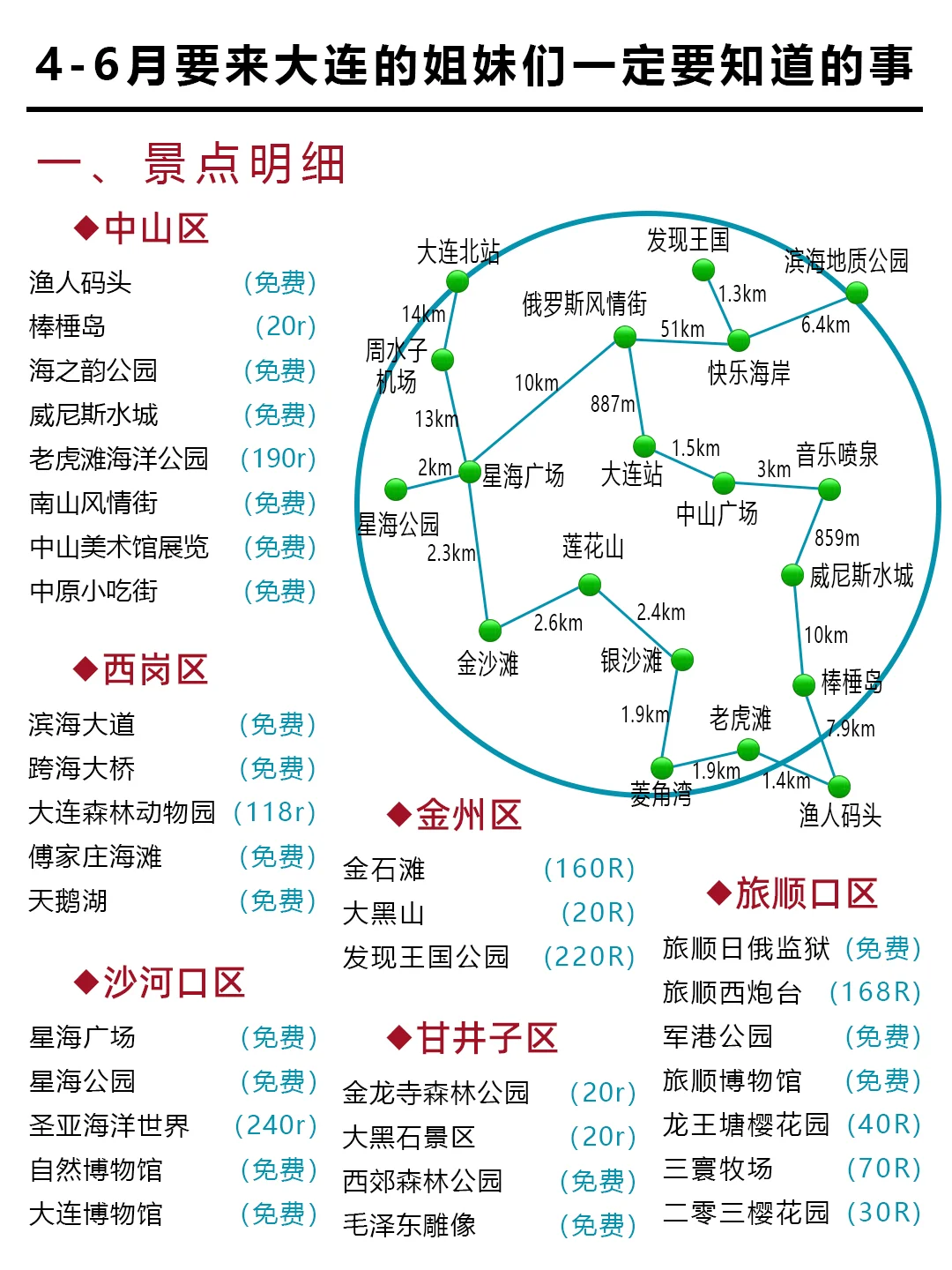 大连旅游｜4-6月来大连旅游的姐妹听劝
