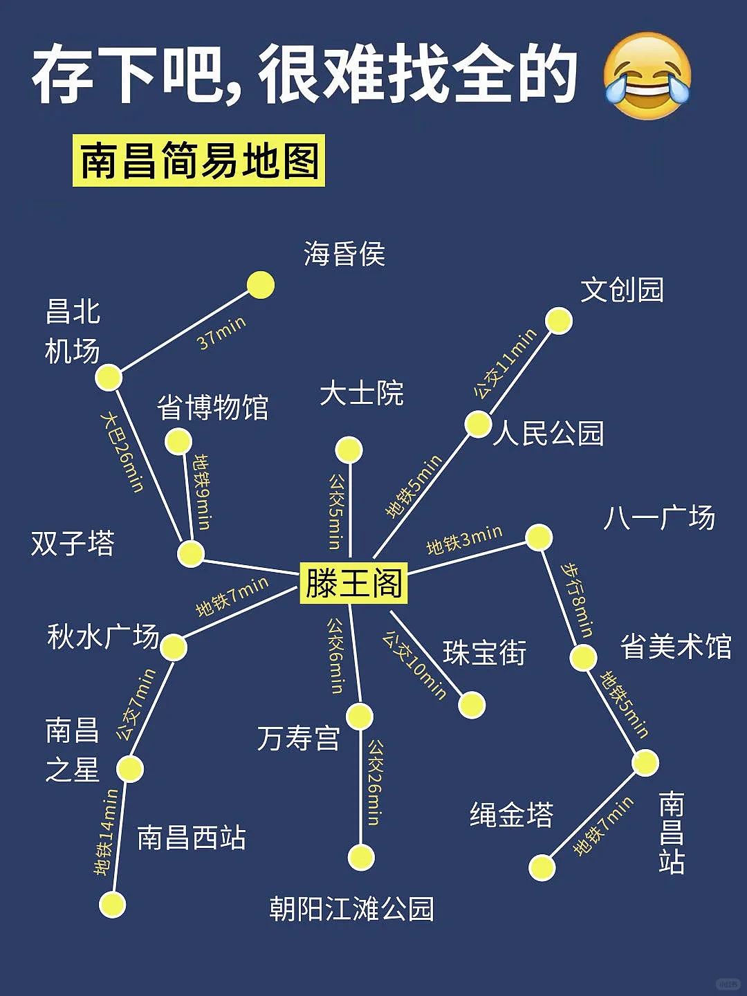 来南昌才发现自己带的衣服有多可笑😓