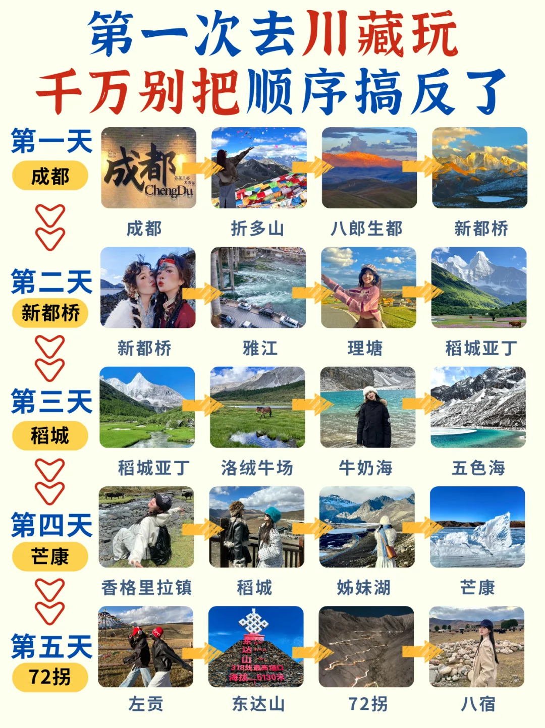 第一次去川藏✅十天路线🔥实用攻略收藏版