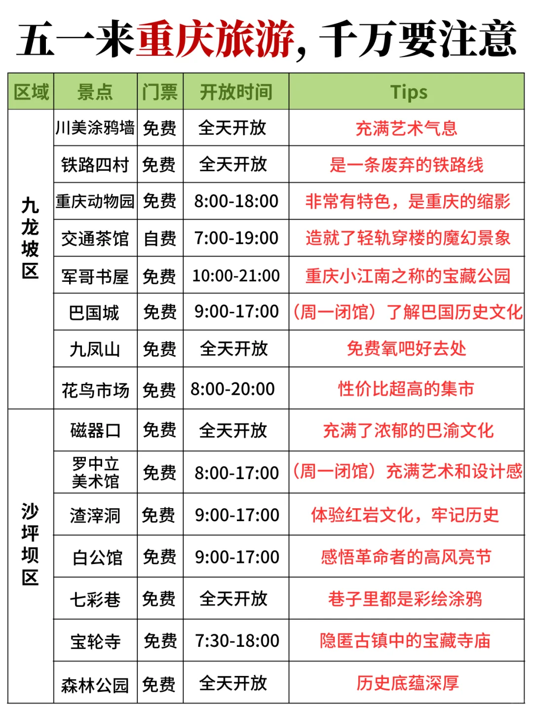 重庆旅游‼四日游不绕路🔥抄作业啦 五一来重