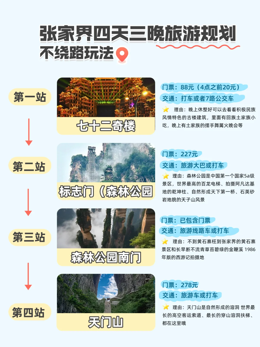 张家界4天超详细深度旅游攻略来啦