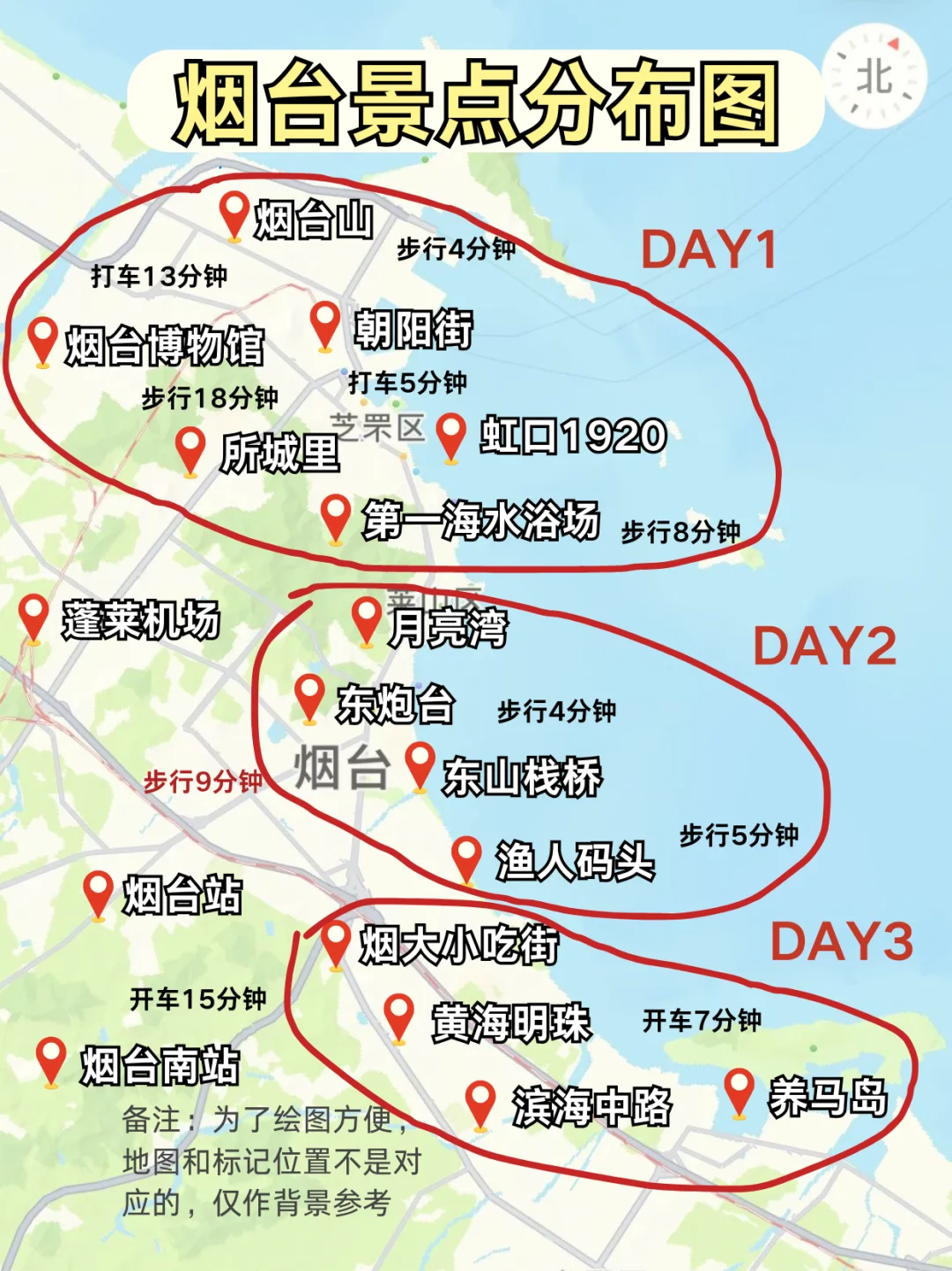 终于有人把烟台景点说清楚了❗️超全不踩雷！