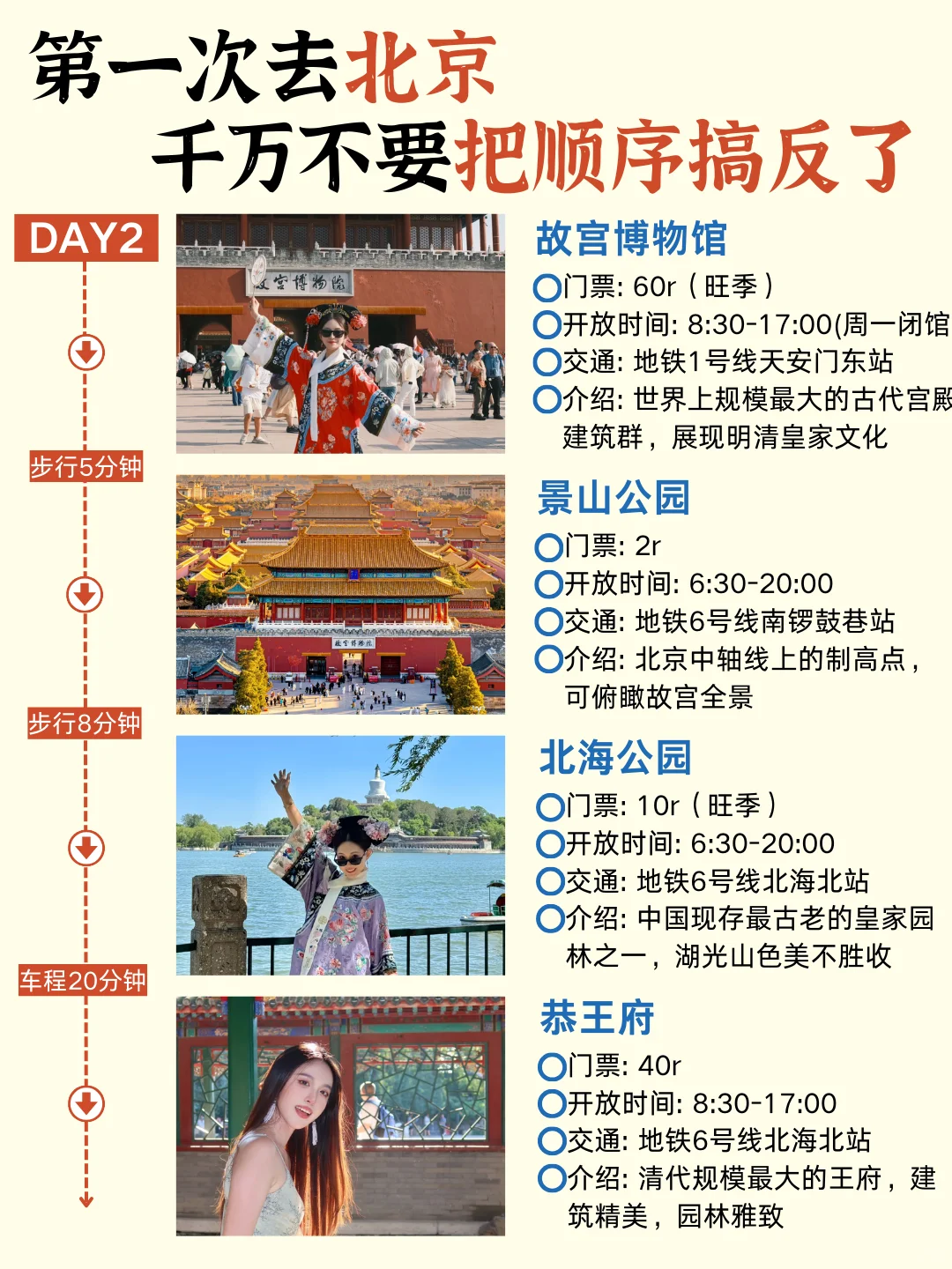 北京旅游📍5天4晚详细city walk懒人路线