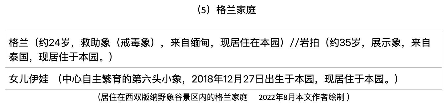 4.13 对版纳野象谷景区内亚洲象的考察报告
