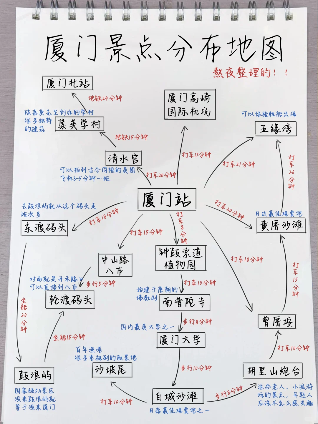 厦门已回！不做攻略真的别来厦门，求听劝