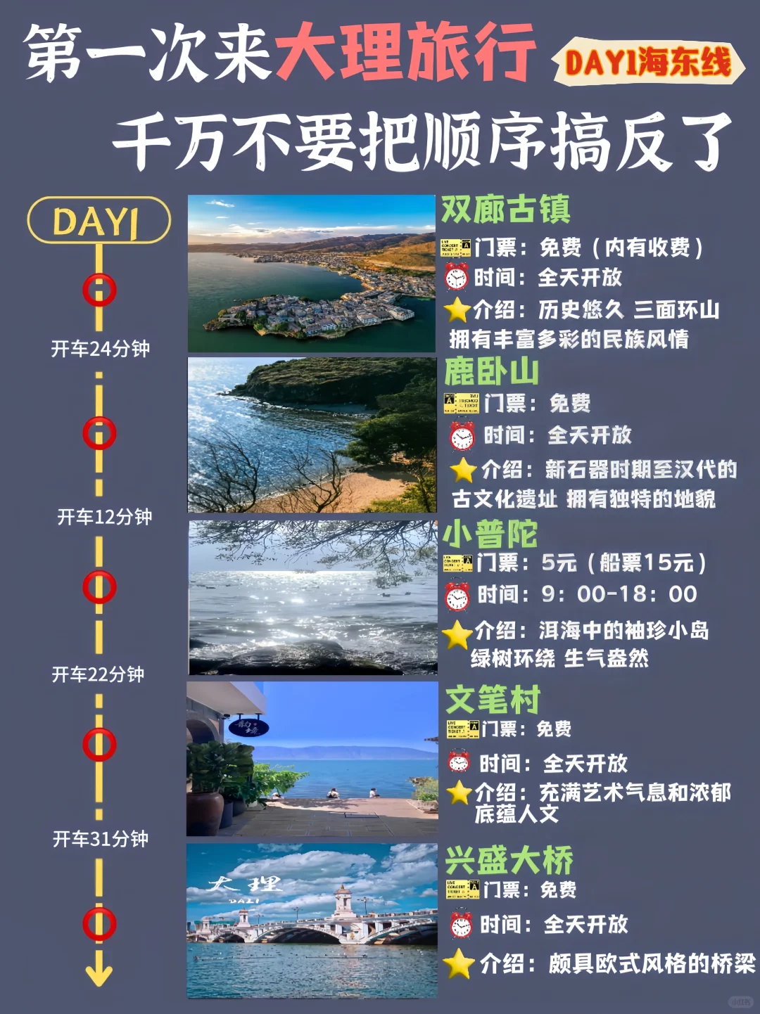 女大学生📍大理三天两夜 精华版旅游攻略❗