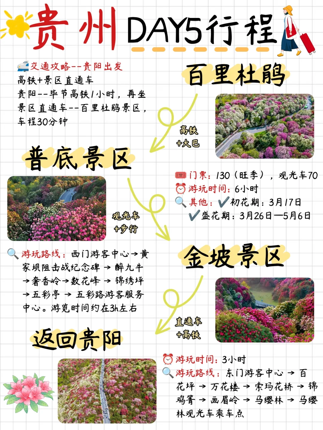 愿来贵州的姐妹😭都能刷到这份游玩路线❗