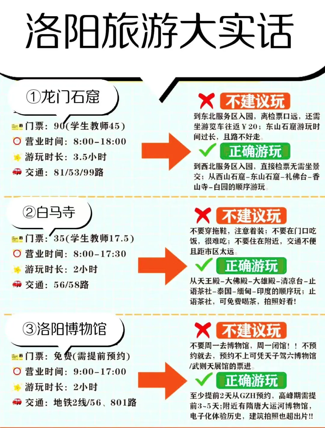 洛阳旅行全攻略