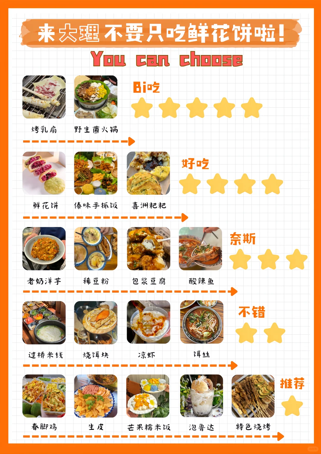 女大学生📍大理三天两夜 精华版旅游攻略❗