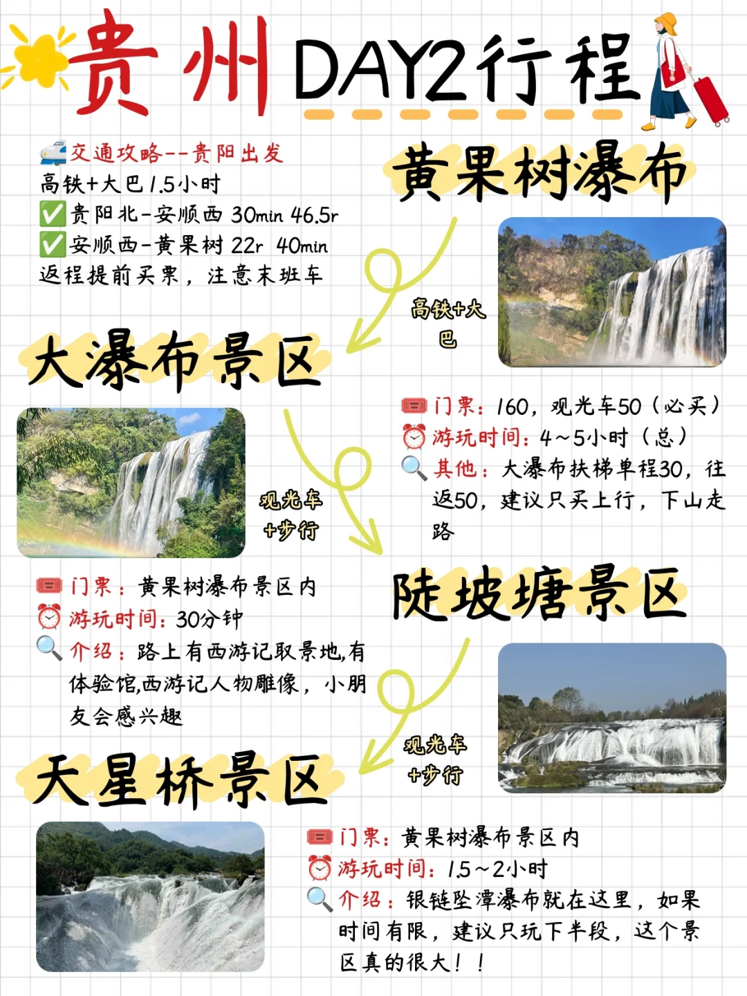 愿来贵州的姐妹😭都能刷到这份游玩路线❗