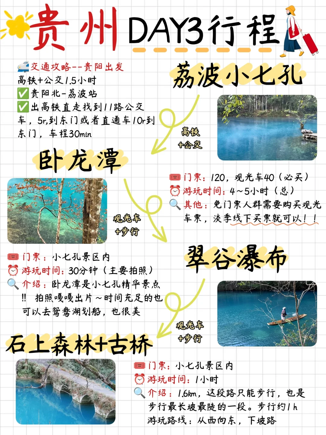 愿来贵州的姐妹😭都能刷到这份游玩路线❗