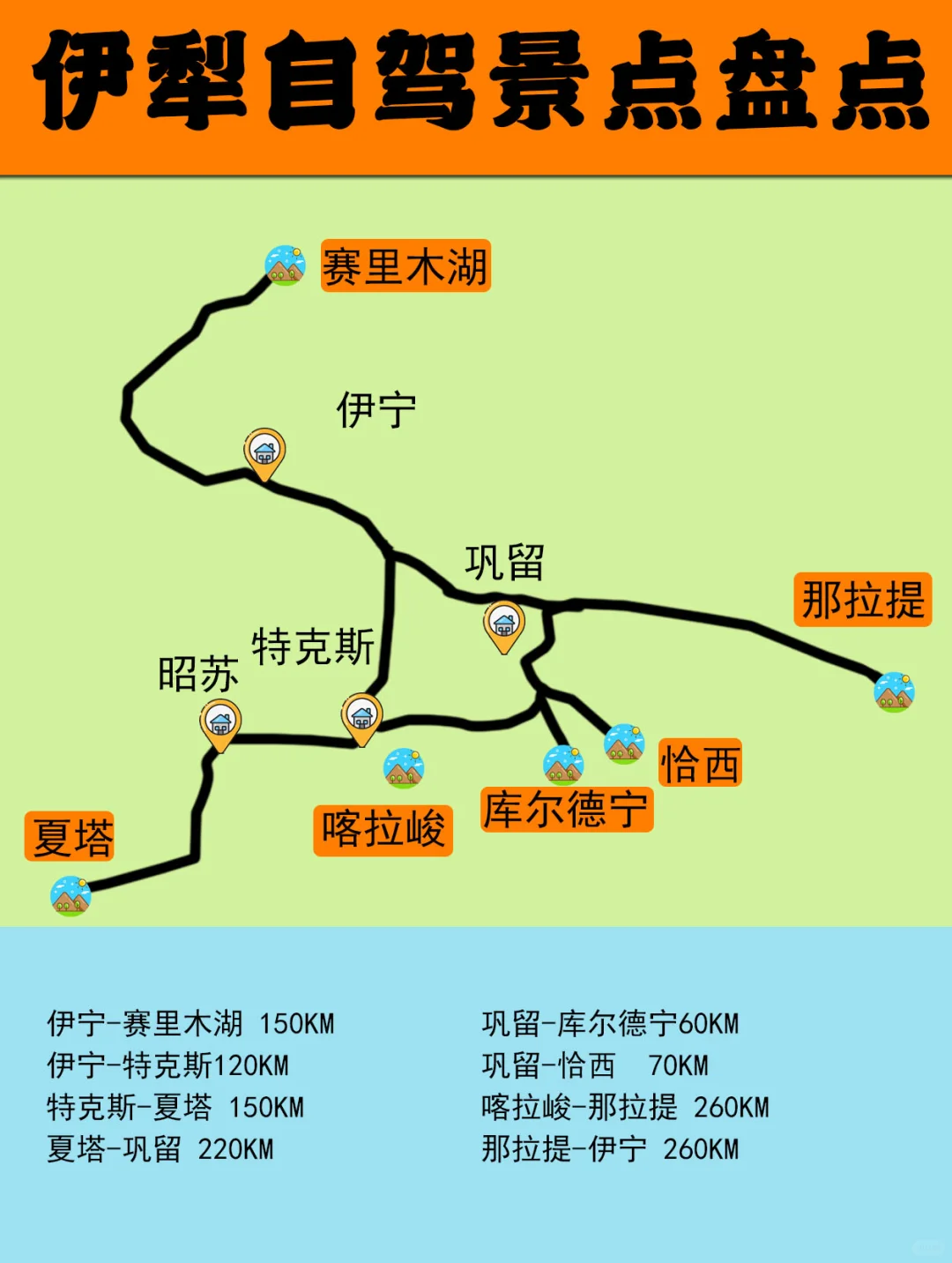 🚗伊犁自驾景点大盘点 | 邂逅绝美风光✨