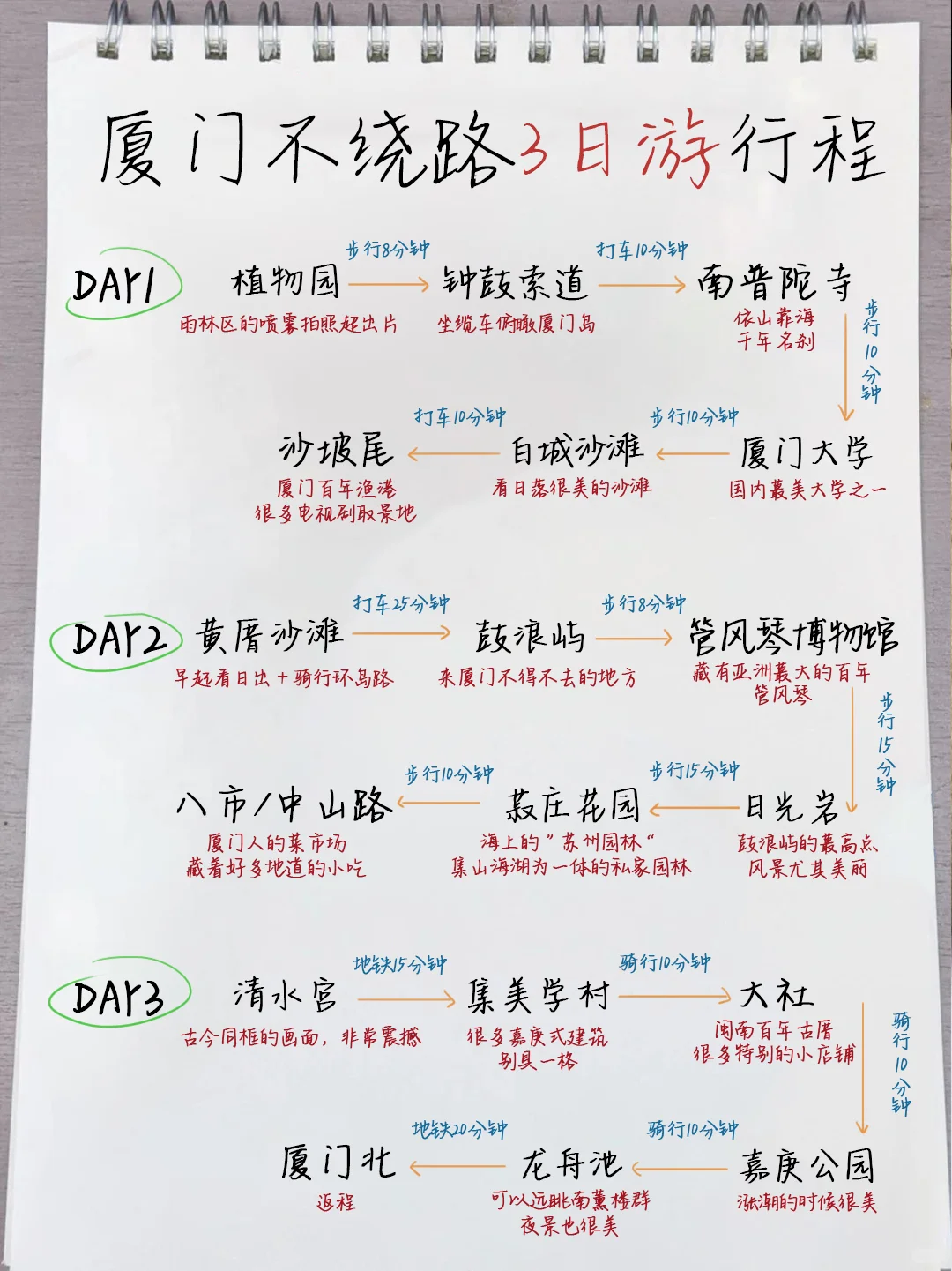 厦门已回！不做攻略真的别来厦门，求听劝