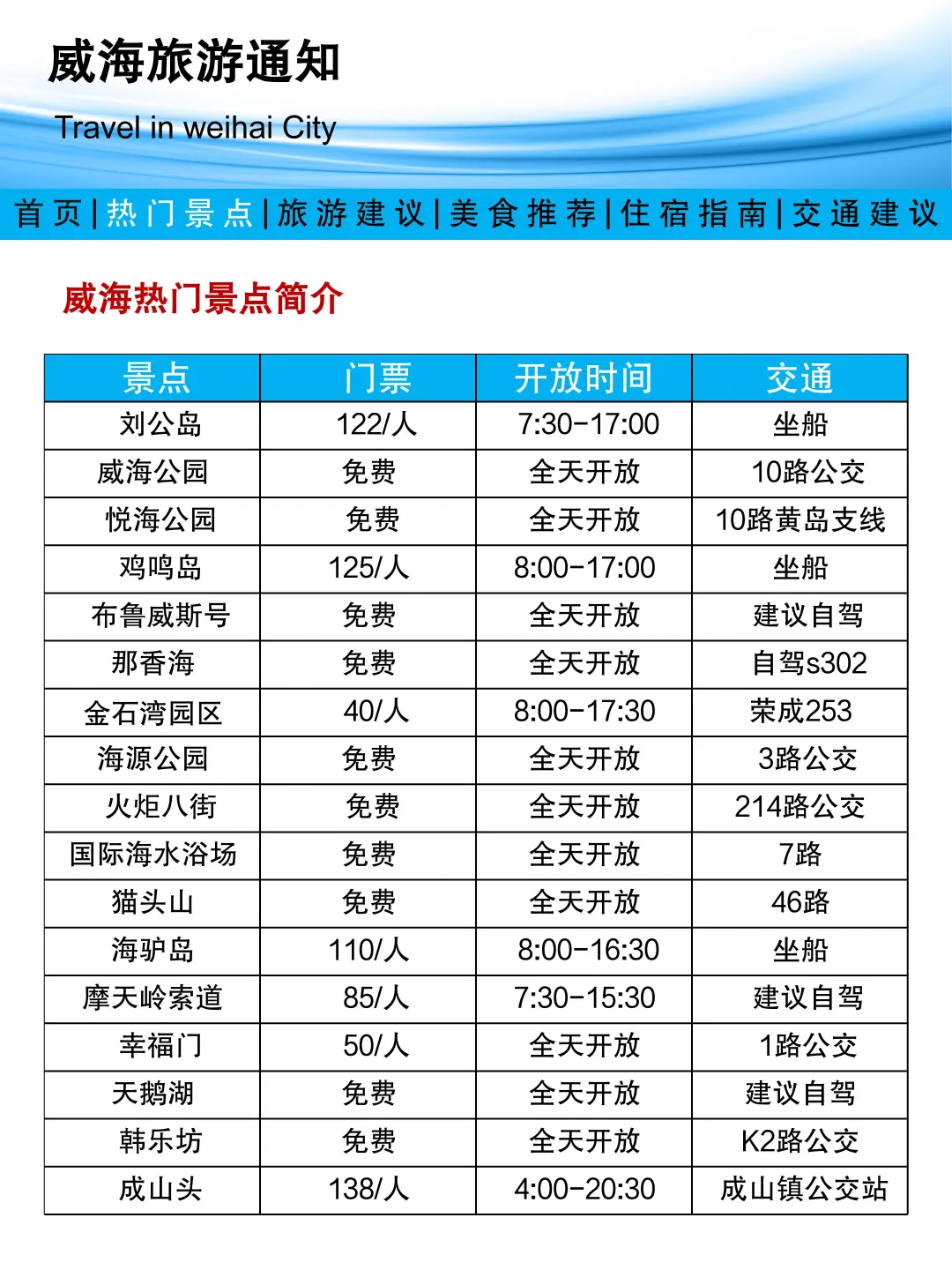 不是？这篇威海旅游通知我怎么没有早点看到