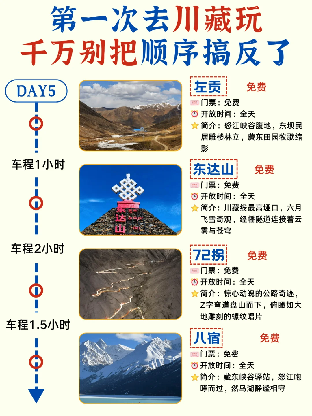 第一次去川藏✅十天路线🔥实用攻略收藏版