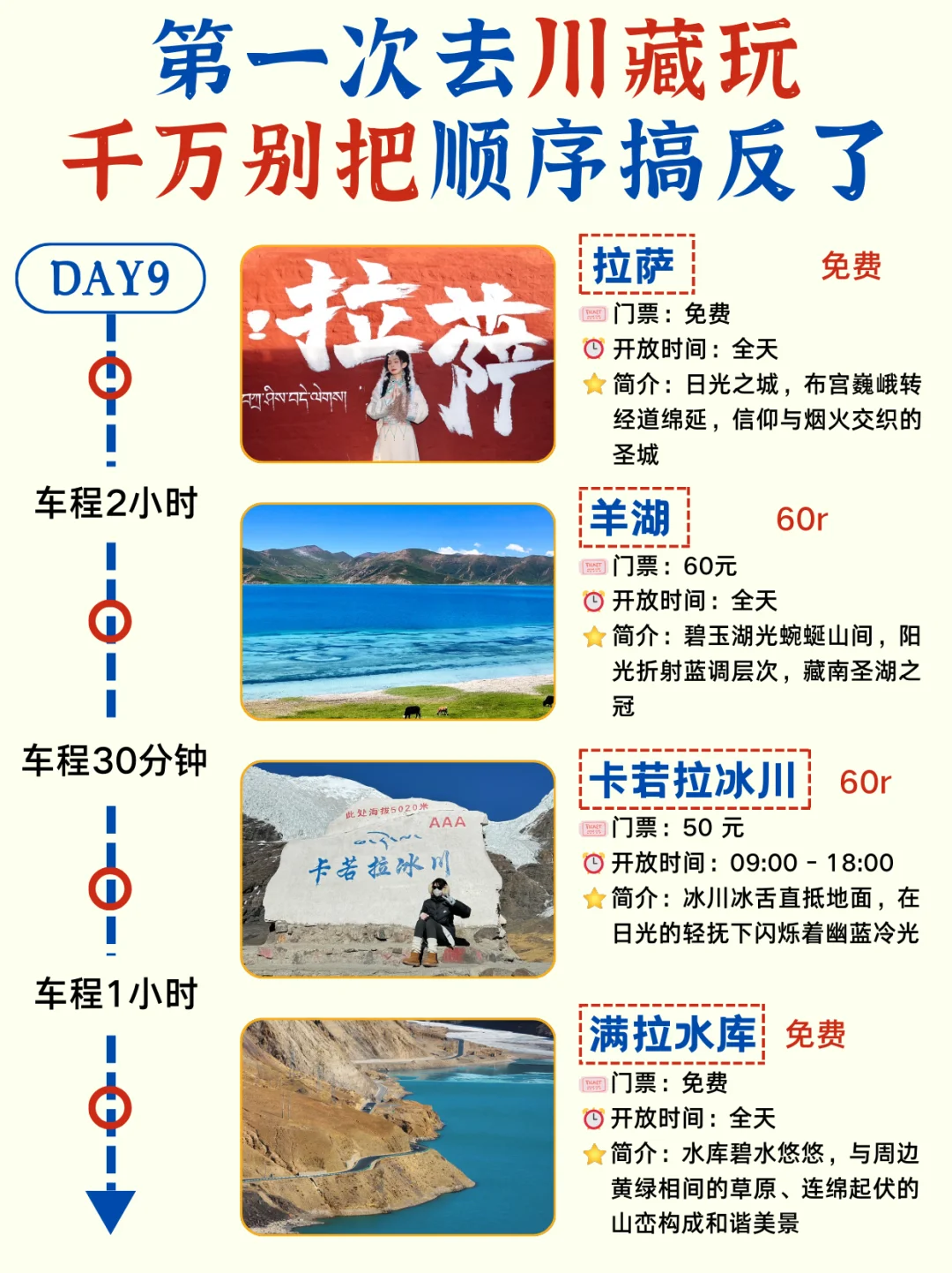 第一次去川藏✅十天路线🔥实用攻略收藏版