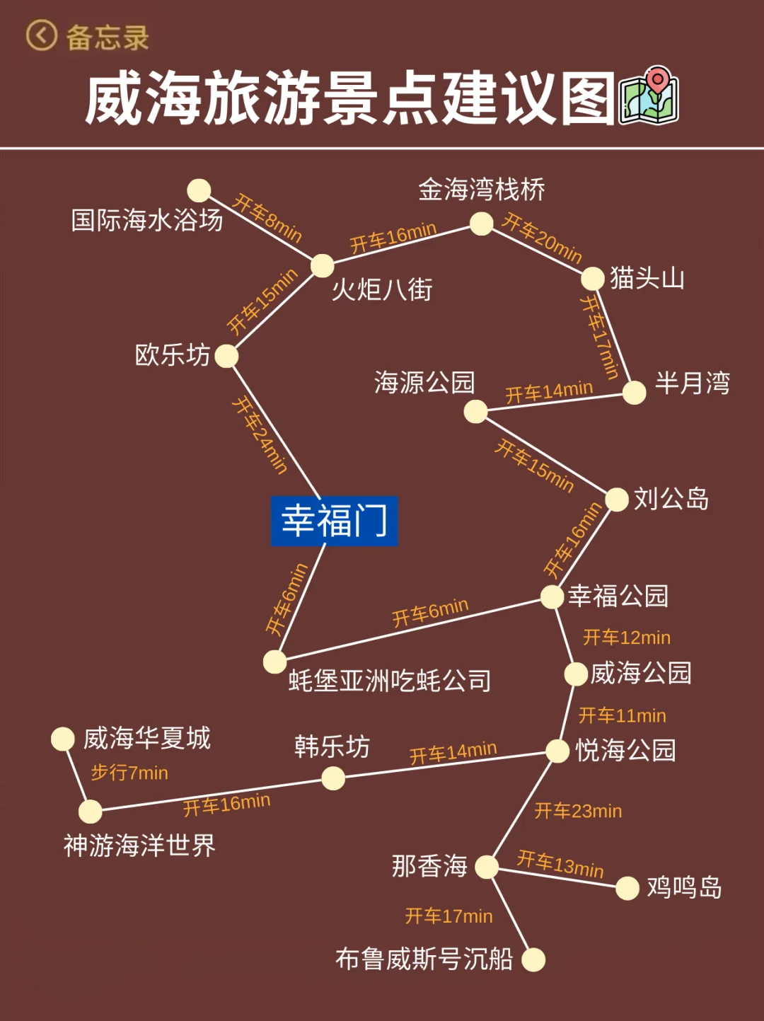 威海已回…真心提醒3月份打算去的朋友们🤬