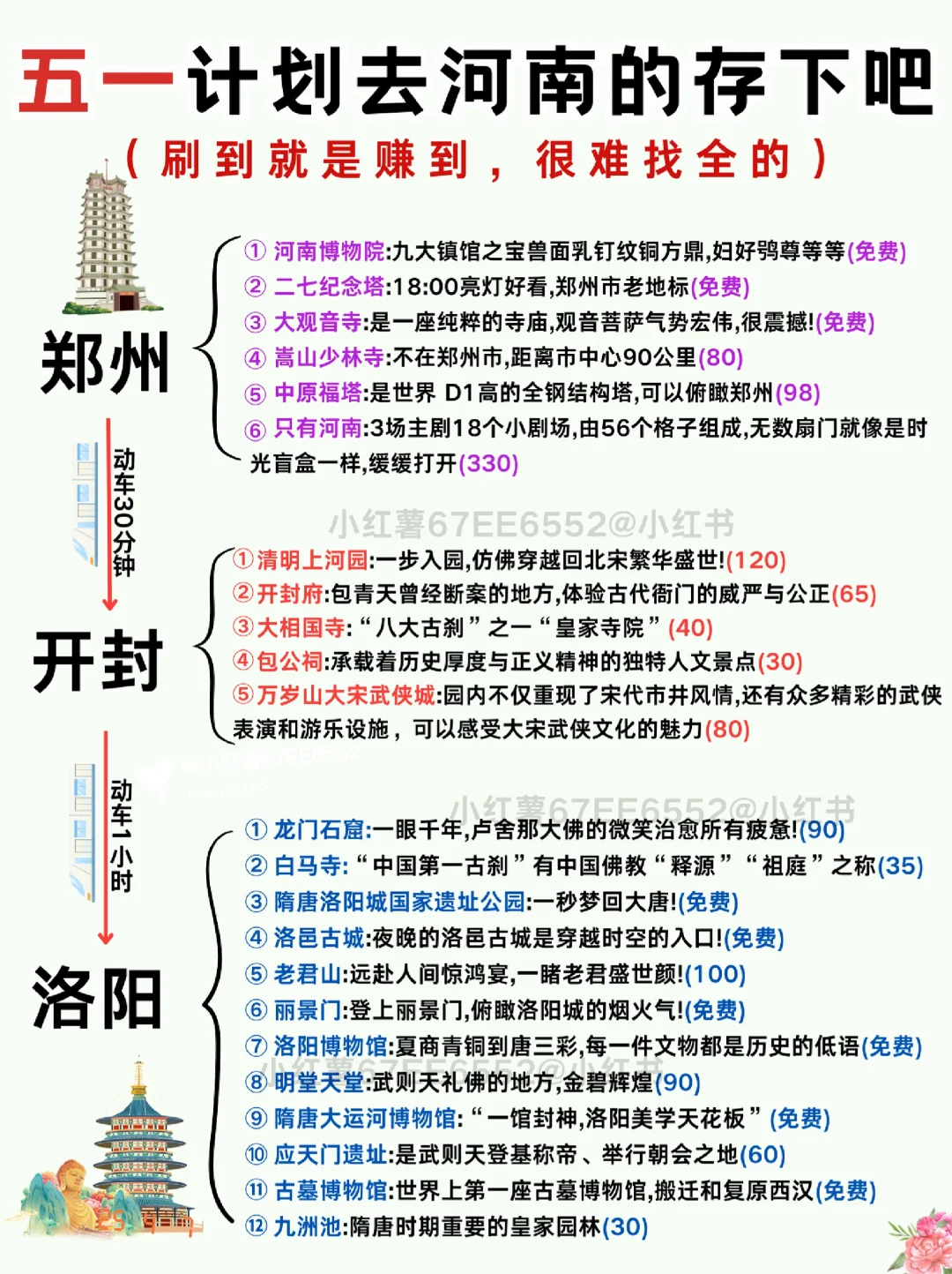 熬夜整理‼️五一必去的河南省宝藏旅行地