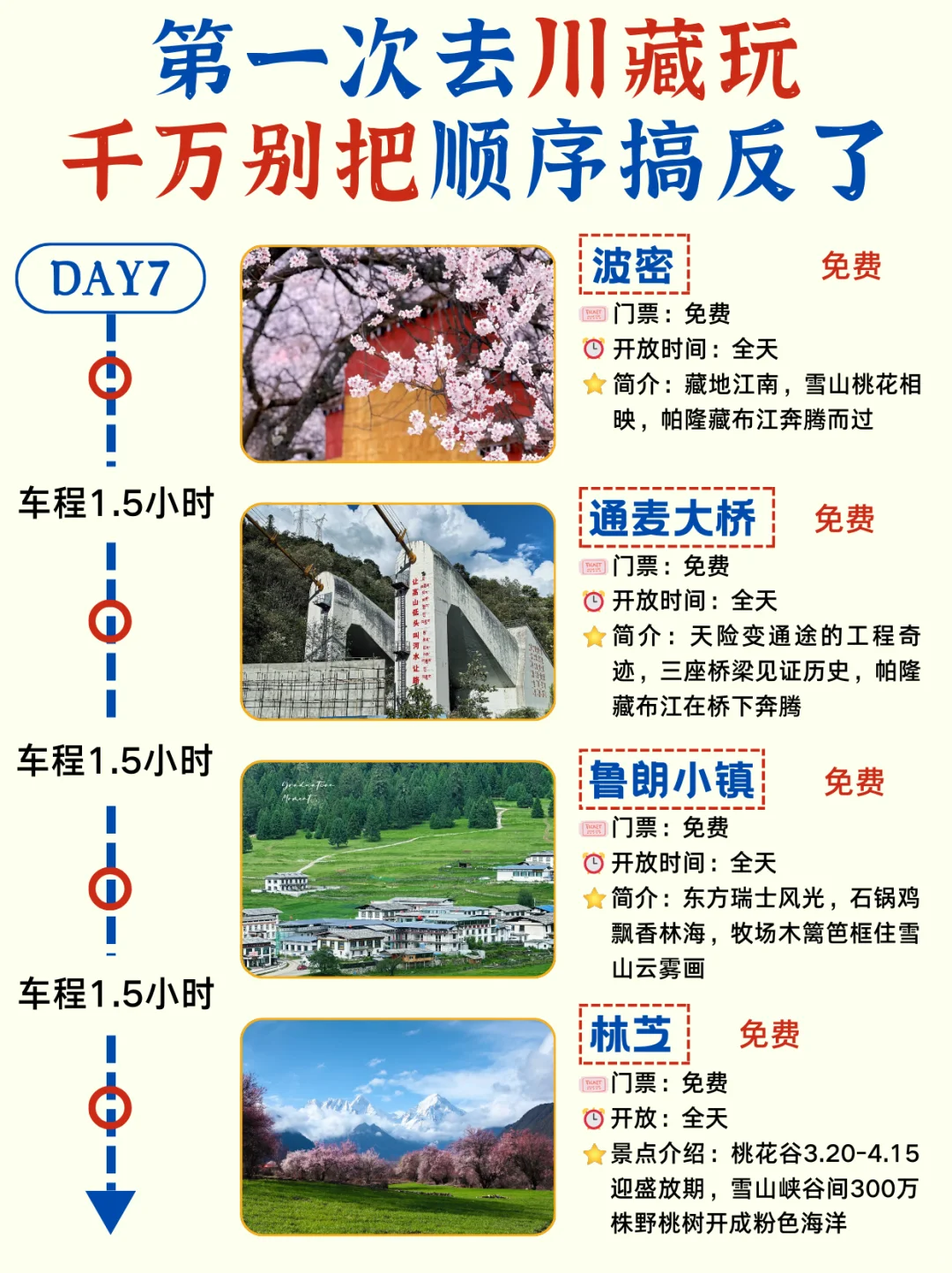 第一次去川藏✅十天路线🔥实用攻略收藏版