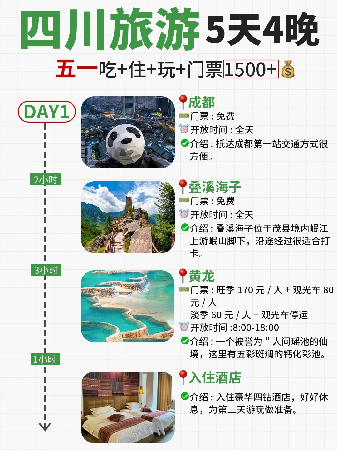 五一四川旅游攻略🌈5天4晚人均1500+💰