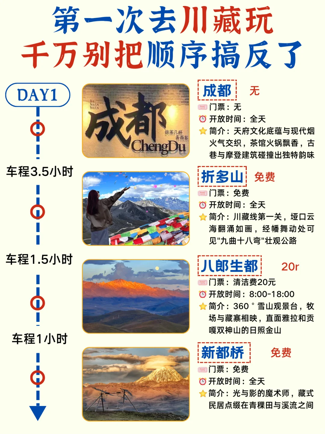 第一次去川藏✅十天路线🔥实用攻略收藏版