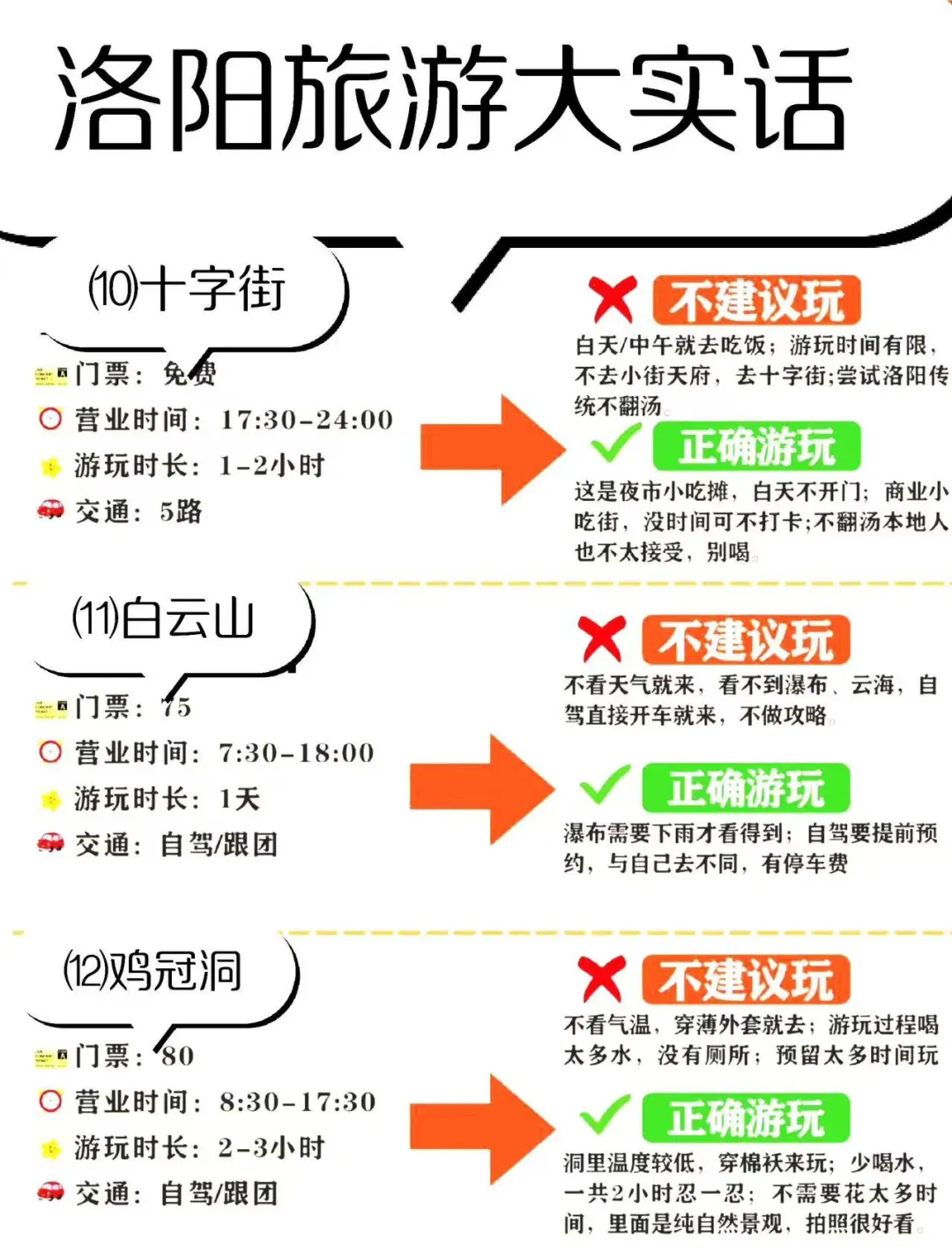 洛阳旅行全攻略