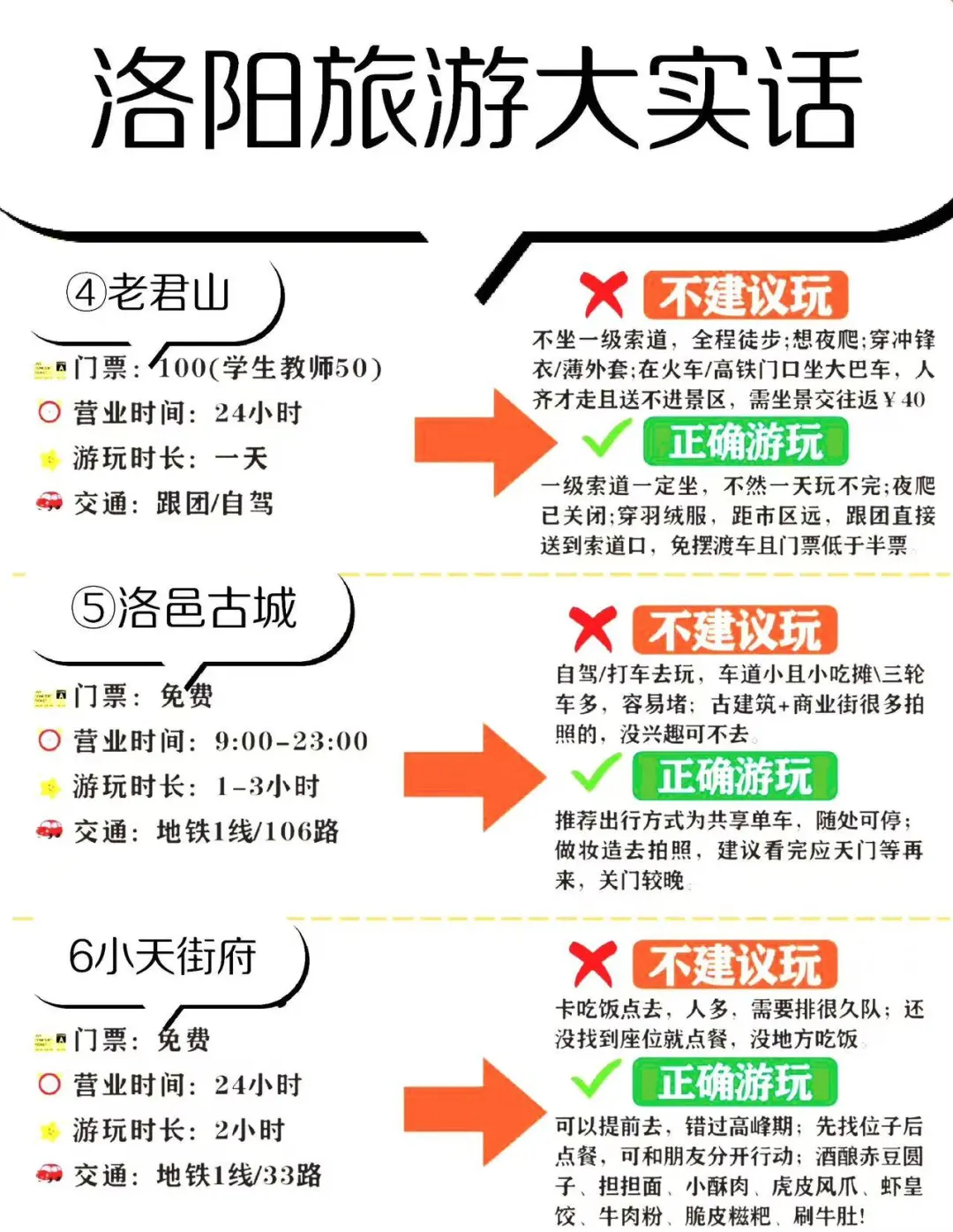 洛阳旅行全攻略